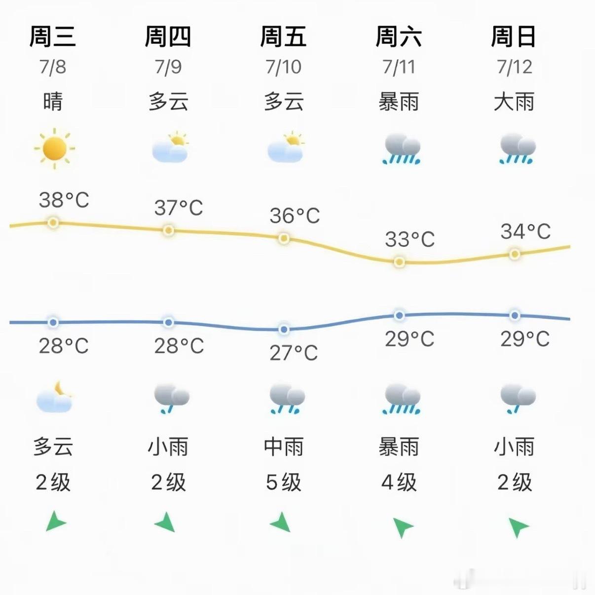 福州先扛高温而后迎战台风巴威第9号台风“巴威”维持17级以上超强台风级别已超过1