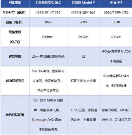 35万新款智能SUV有哪些？三款热门智驾电车横评