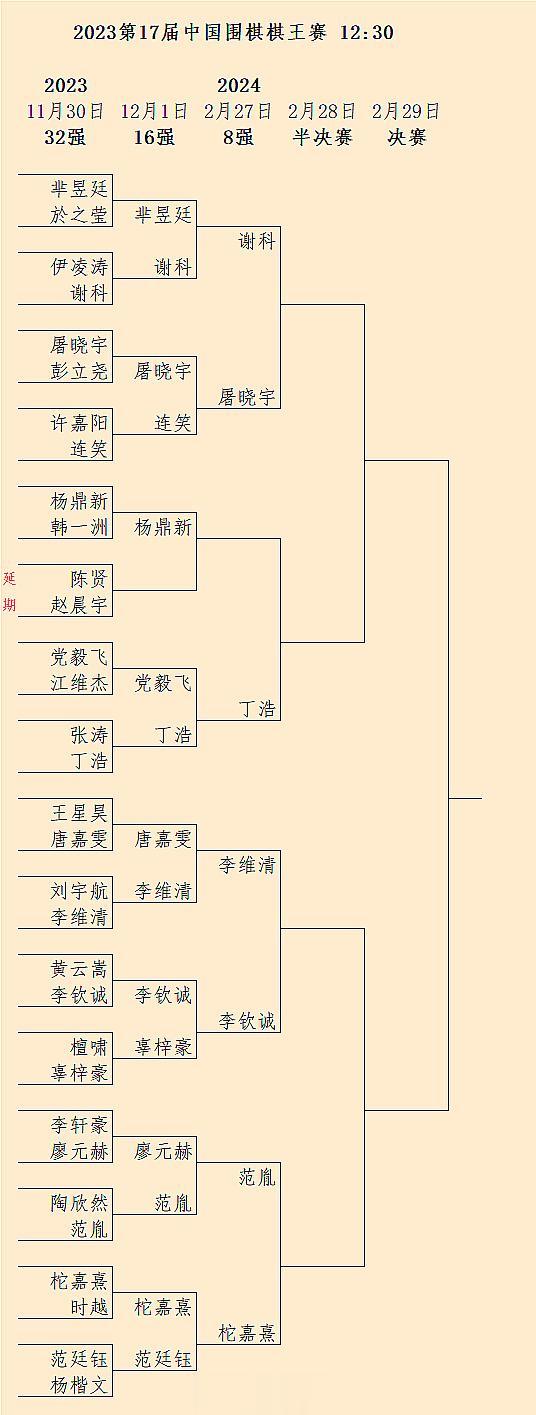 第17届棋王争霸赛16强结果 #围棋# 