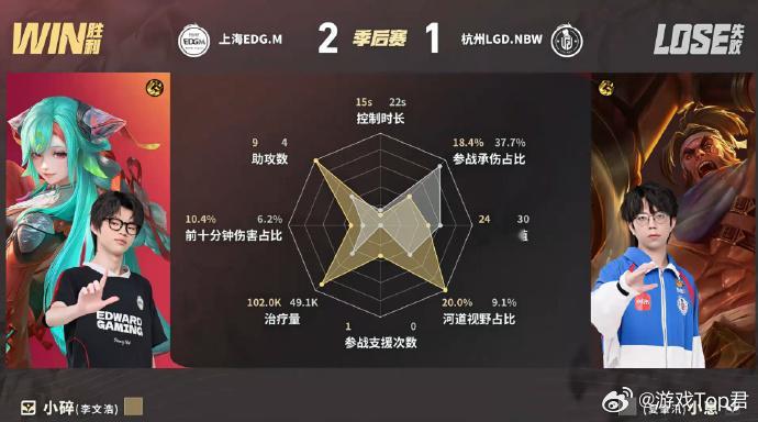 风箫百里守约MVP第三局对决风箫手感火热，百里守约稳定输出拿下MVP，决胜团队伍