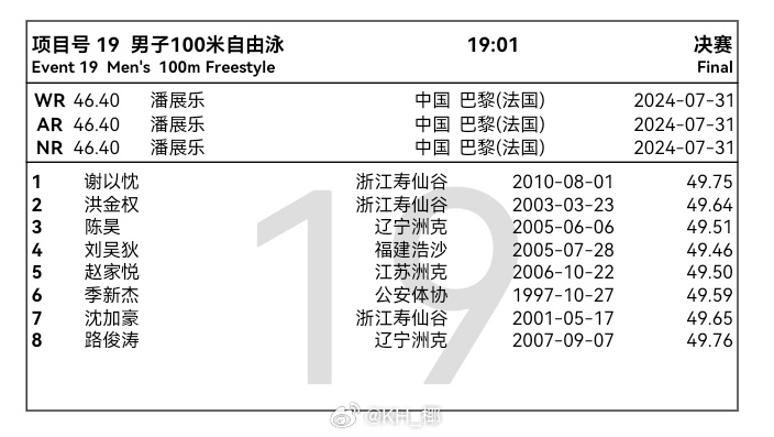 2025年全国游泳锦标赛 何峻毅、汪顺弃权今晚100自决赛谢以忱、路俊涛递补进入
