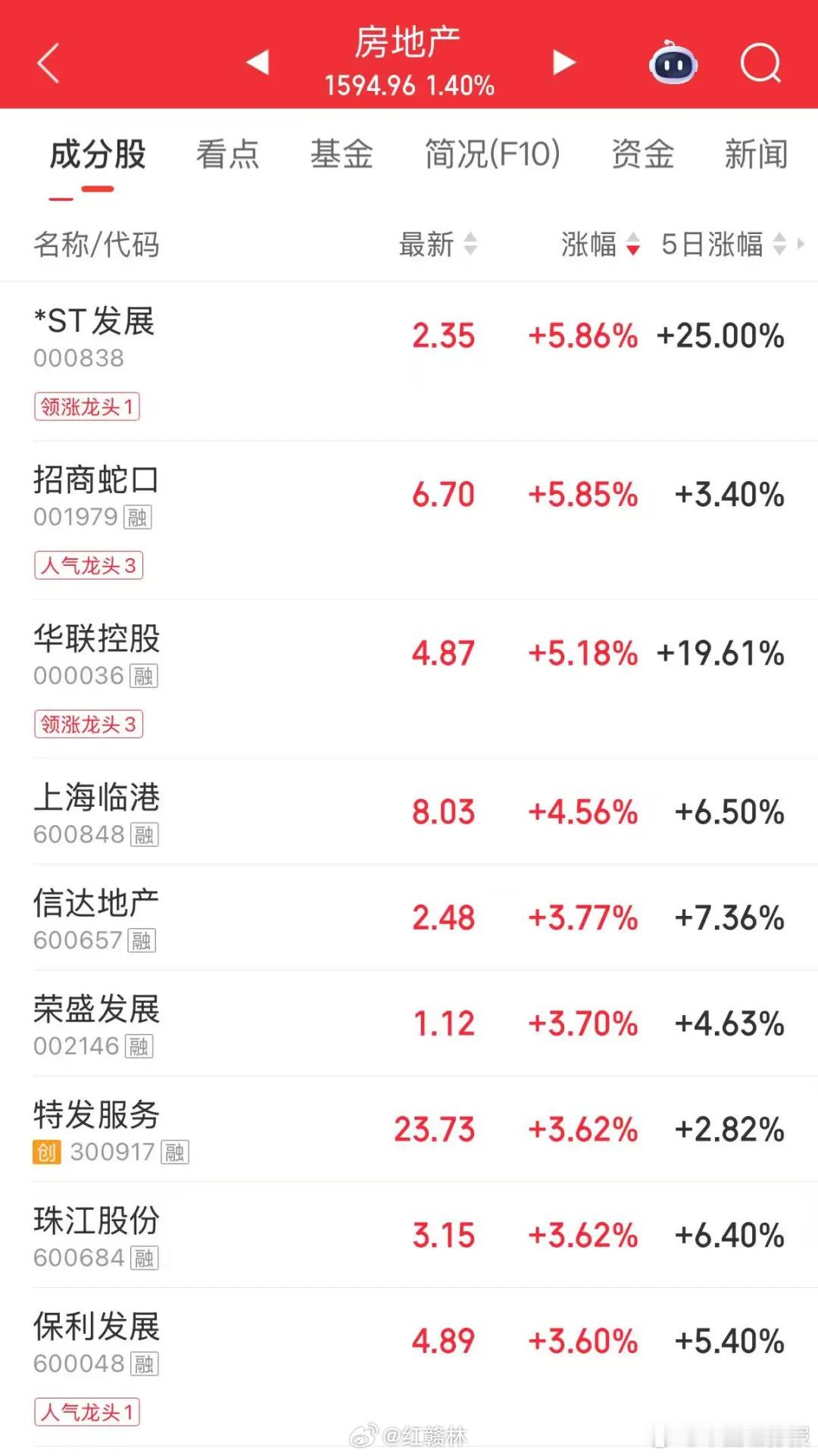 【6月份70城房价出炉 ，房地产板块拉升】国家统计局7月15日发布数据显示，20
