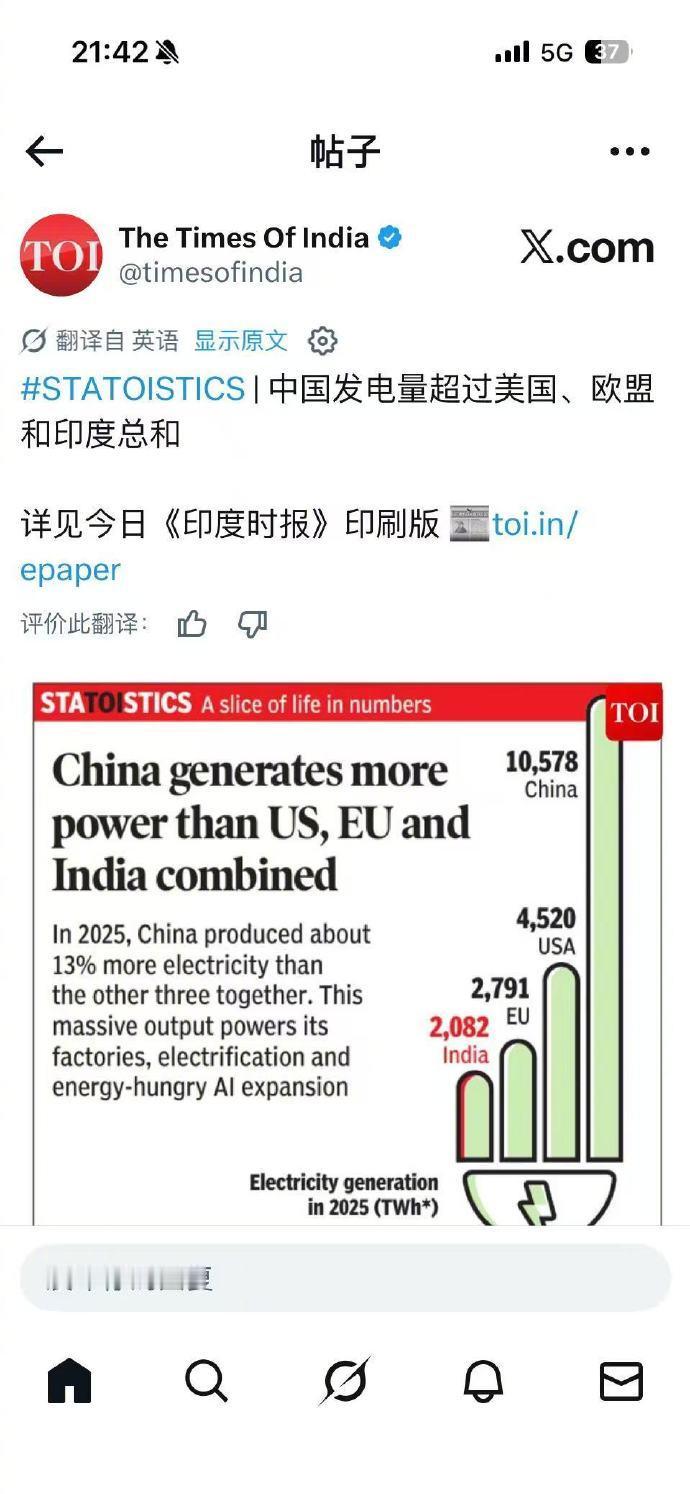 印度时报：中国发电量超过美国、欧盟和印度总和！

2025 年，中国发电量比美国