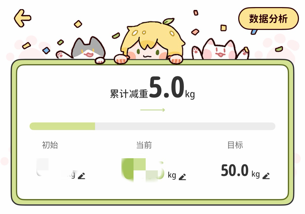 吃吃喝喝玩玩乐乐 一个月多一点也是完成了第一个小目标 