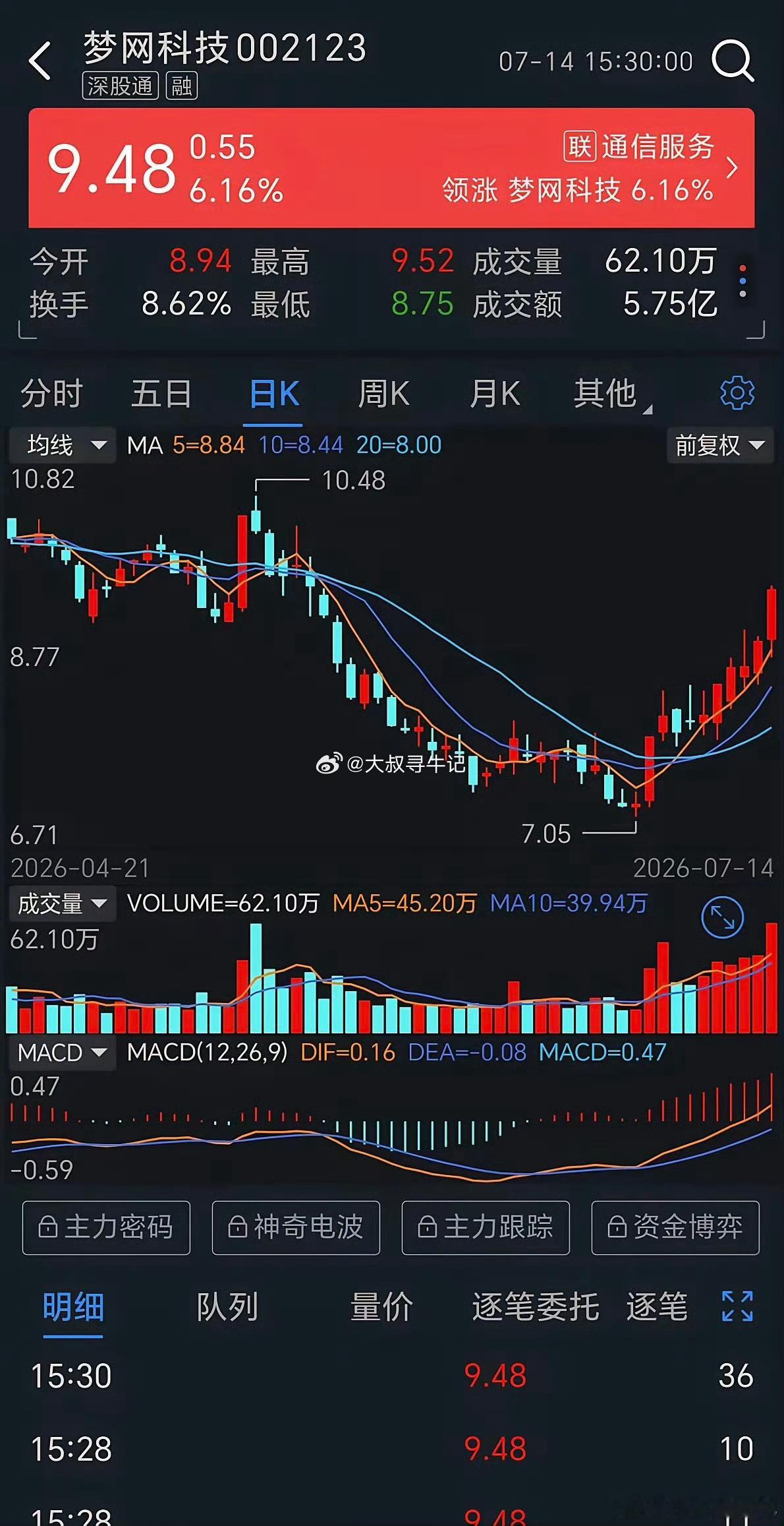 这三只趋势稳健，你们猜能不能新高一波 