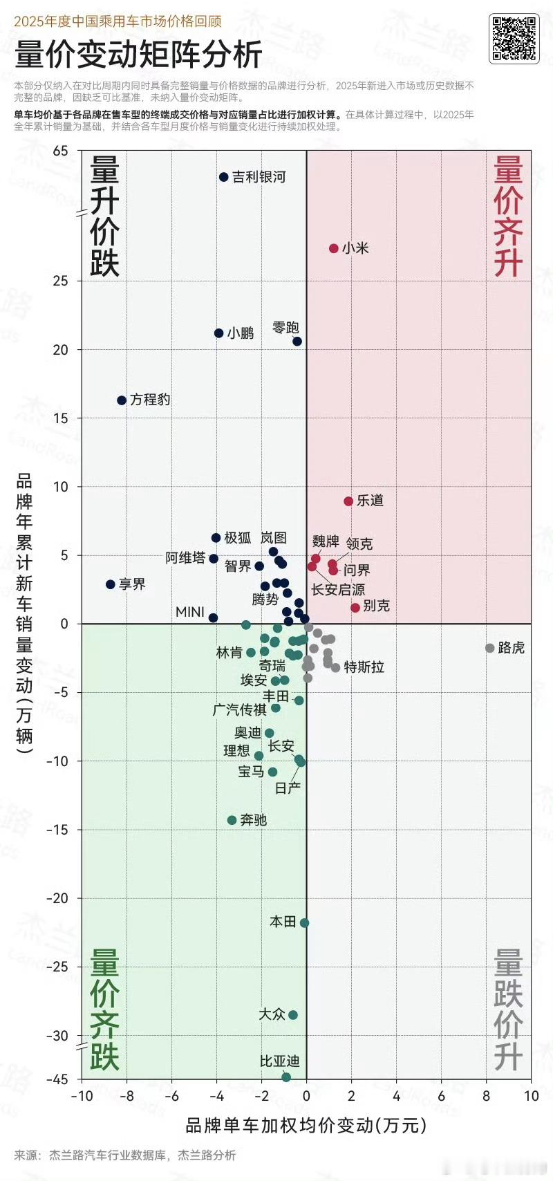 别克至境l7凭什么跻身头部新能源 别克量价齐升