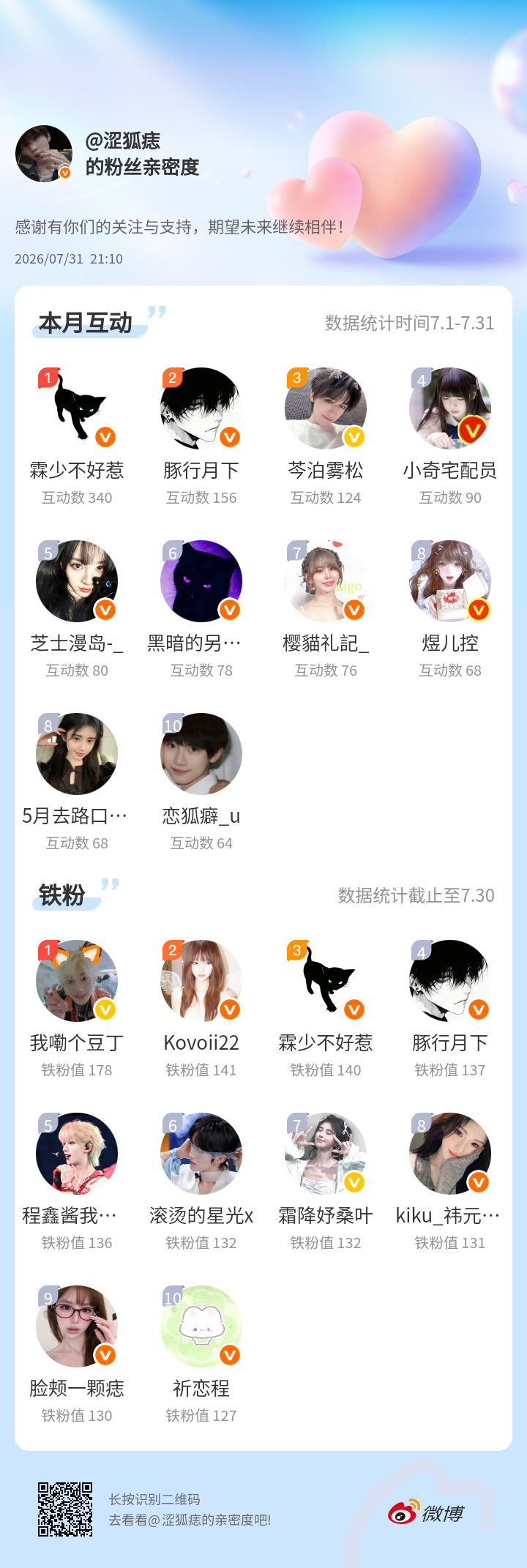 感谢有你们的陪伴与支持，期望未来继续相伴～网页链接微博亲密度粉丝亲密度