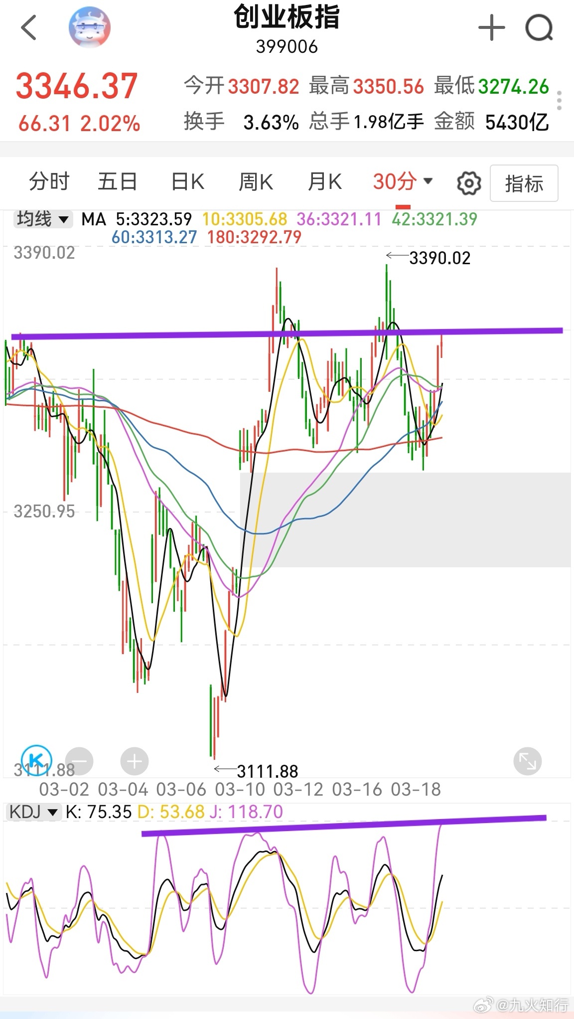 大家早！昨晚美股中阴杀跌，存储芯片盘后大跌，对今天A股的半导体不友好。昨天A股的