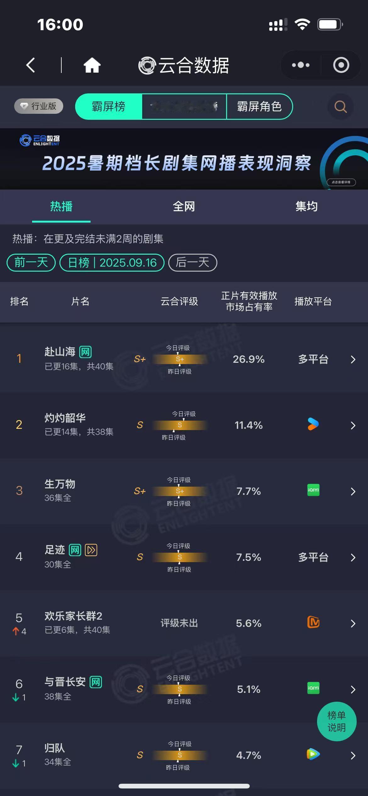 赴山海云合数据26.9%赴山海26.9%赴山海26.9%，可以，绝了绝了 ​​​