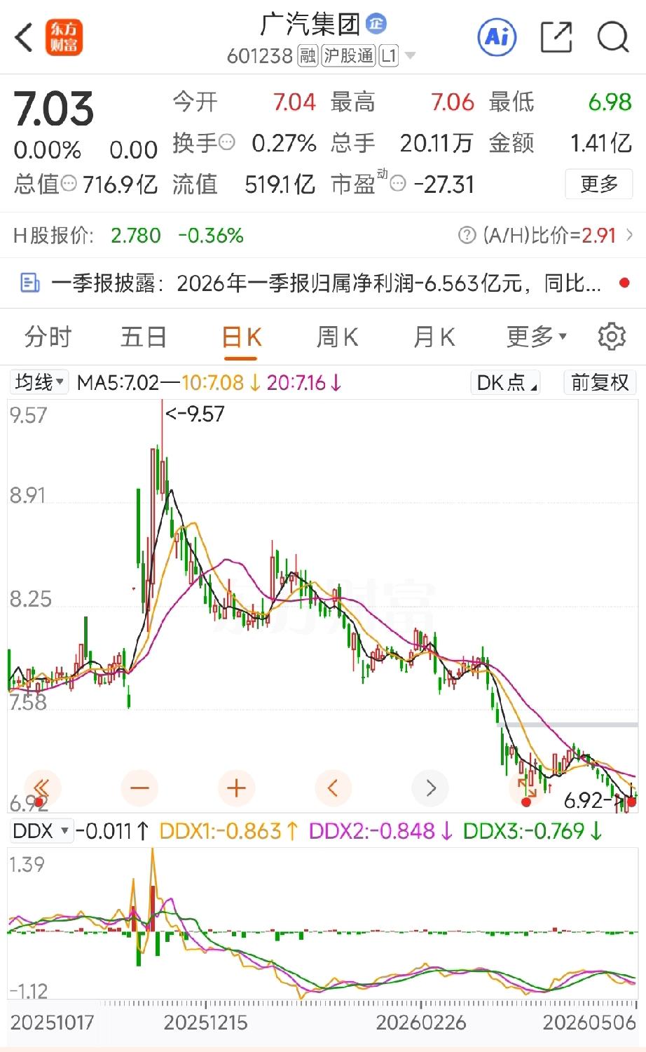 谈谈广汽，在消化掉合资品牌的存量之后，还有多少时间？

广汽这个品牌，大家最熟悉