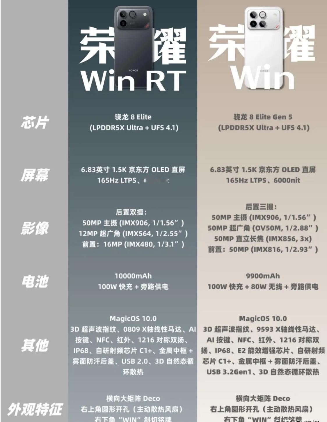 🔥荣耀WIN这配置直接赢麻了！
性能拉满+相机能打+好屏长续航，外围配置全给足