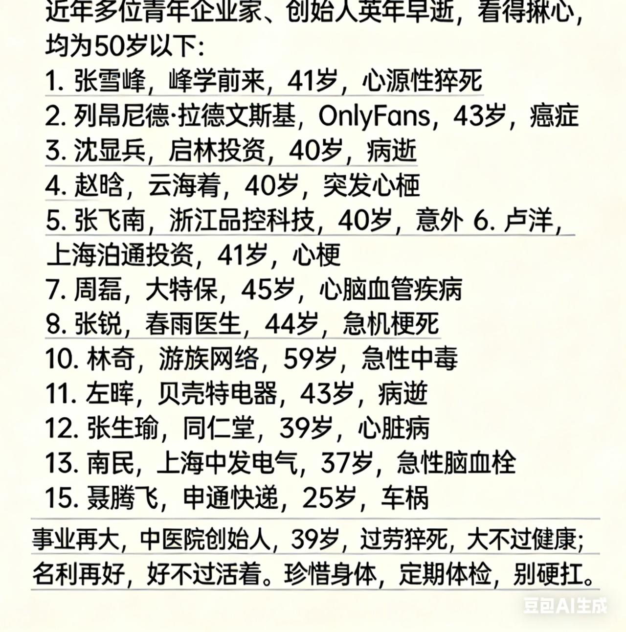 41岁张雪峰突发心源性猝死离世，令人扼腕。
短短数日，多位青年企业家接连陨落：