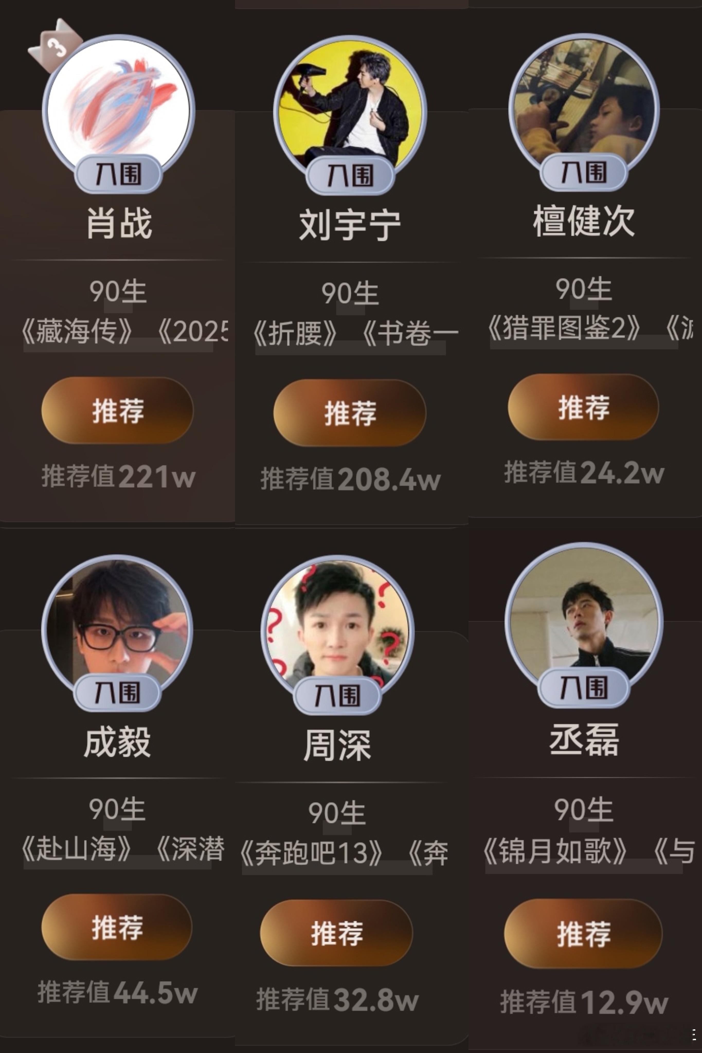 视界大会剧综人物90生排名刷到视界大会90生排名，瞬间被勾起追过的那些剧综回忆！
