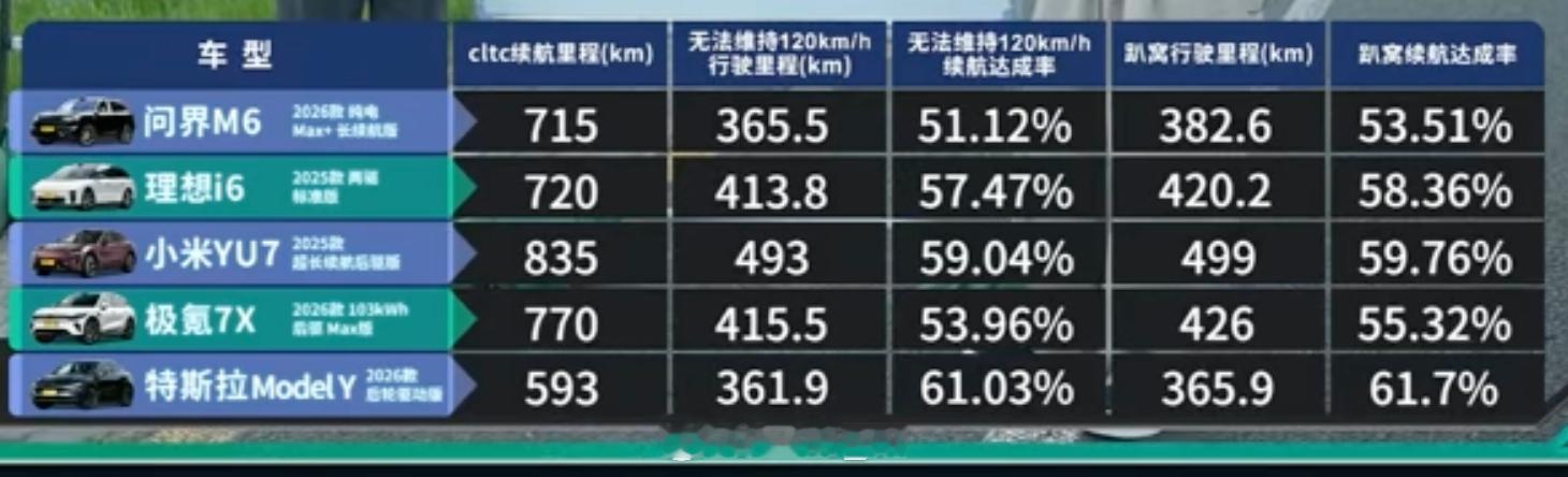 25万级纯电爆款SUV全部拉过来同台竞技！最近在忙的事情【懂车帝独家片场】已上线