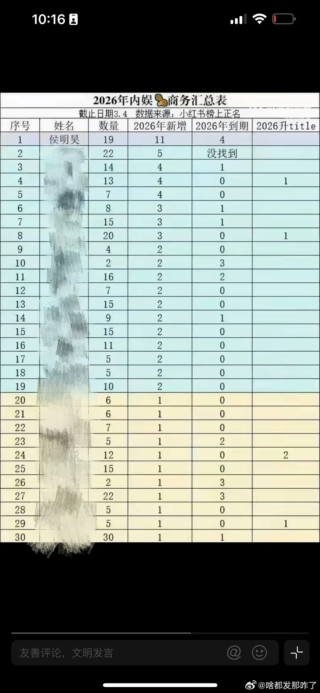 侯明昊粉丝的购买力如何？限量99台车，24小时售罄，预计成交销售额千万起步～