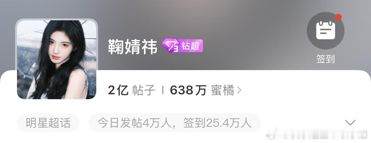 恭喜鞠婧祎成为首位超话发帖量破2亿的女明星！ ​​​