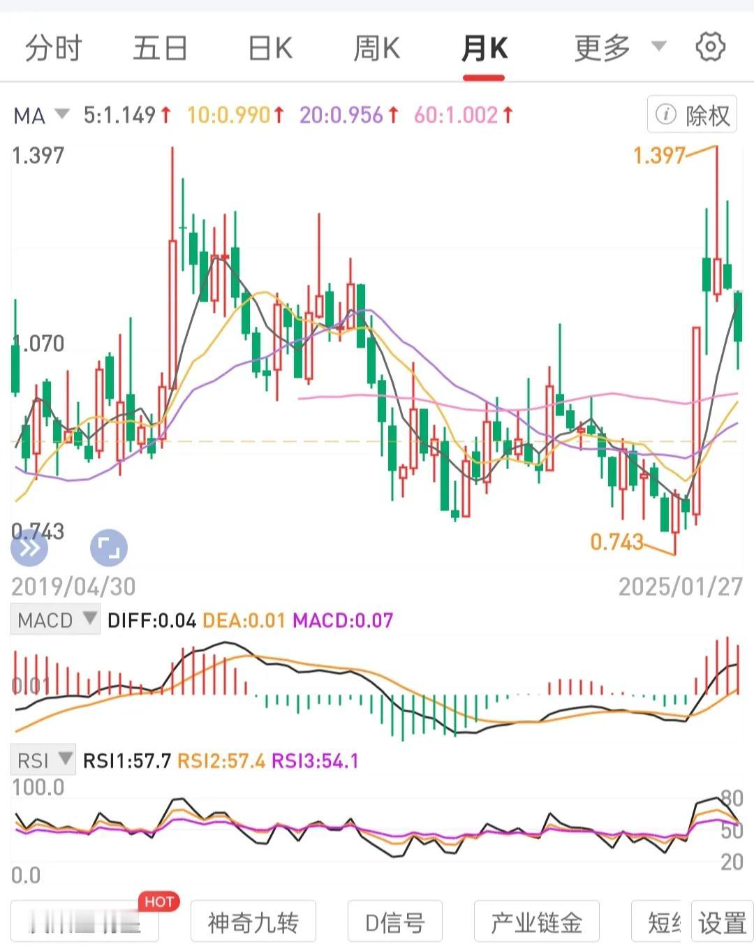 改变和提升认知，不是不会退市(央国龙头，宽基，有前景ETF)的标的不行。而是自己