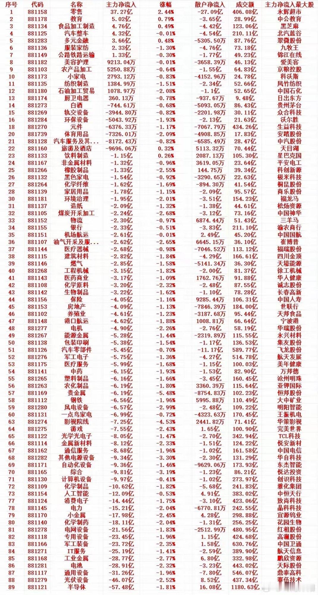 12月16日收盘主力资金流向全景分析12月16日收盘，主力资金借市场低位布局方向