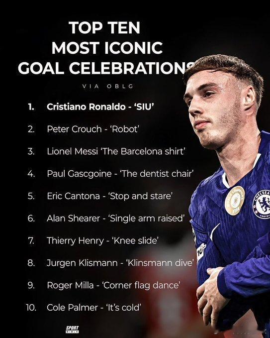 C罗 庆祝动作也出排名了，毫无疑问 Siu 是第一 