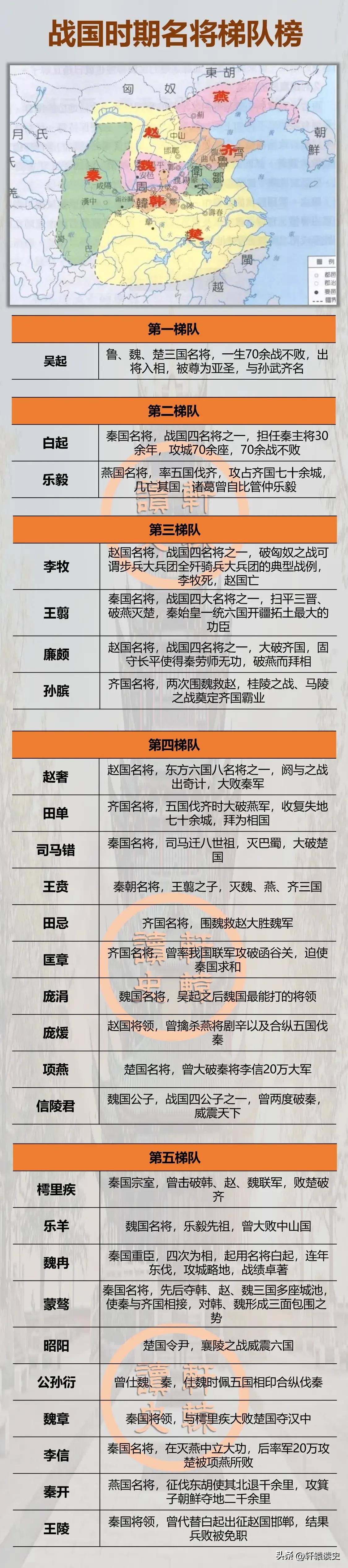 战国名将中，吴起和白起谁最有资格排第一？