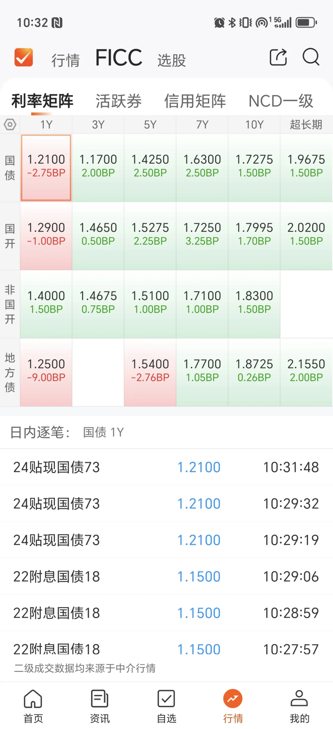 12.17利率债小绿，可加仓