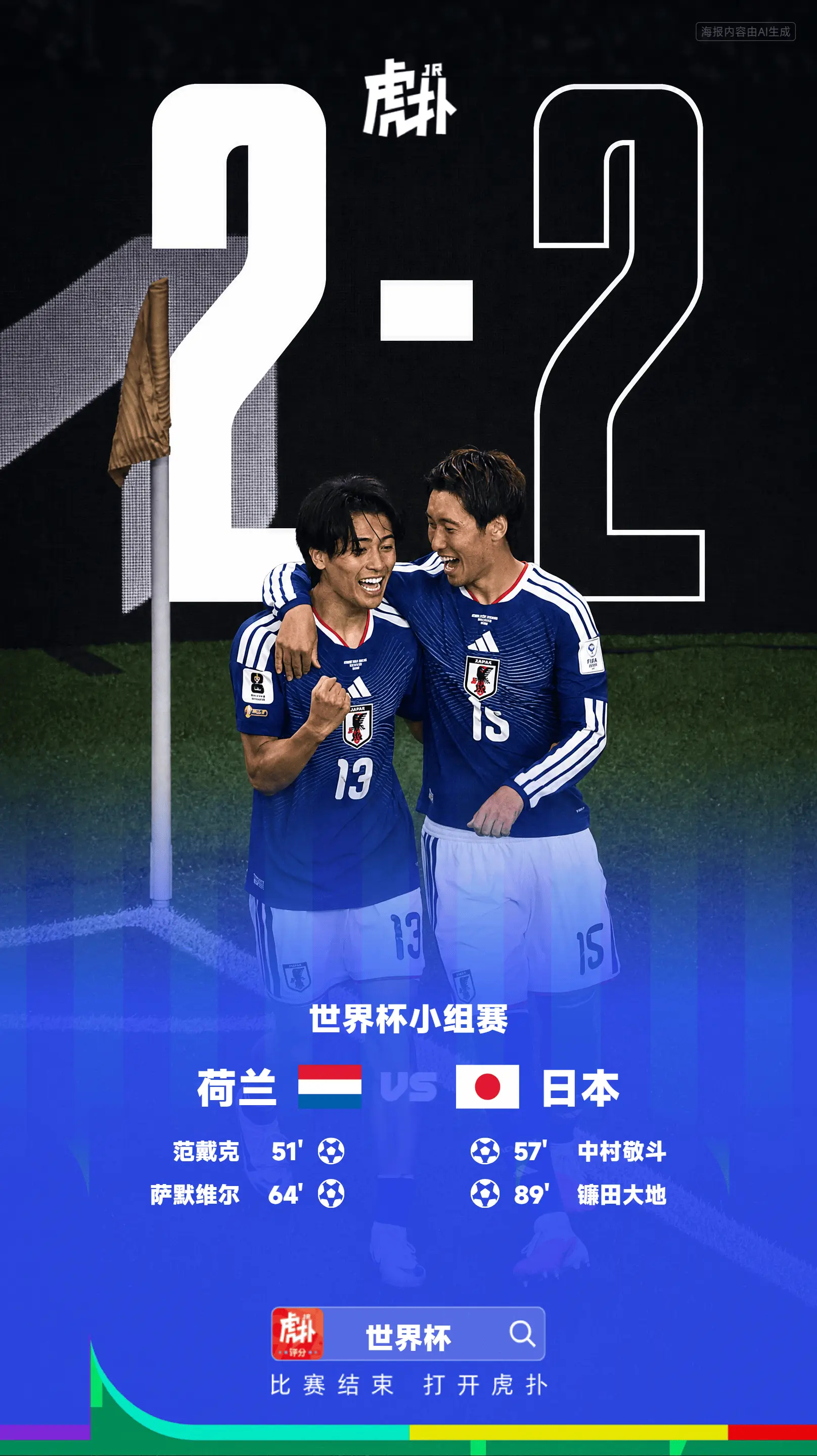 世界杯：荷兰2-2日本，中村敬斗、镰田大地两度扳平！亚洲目前是各大洲唯一保持不败