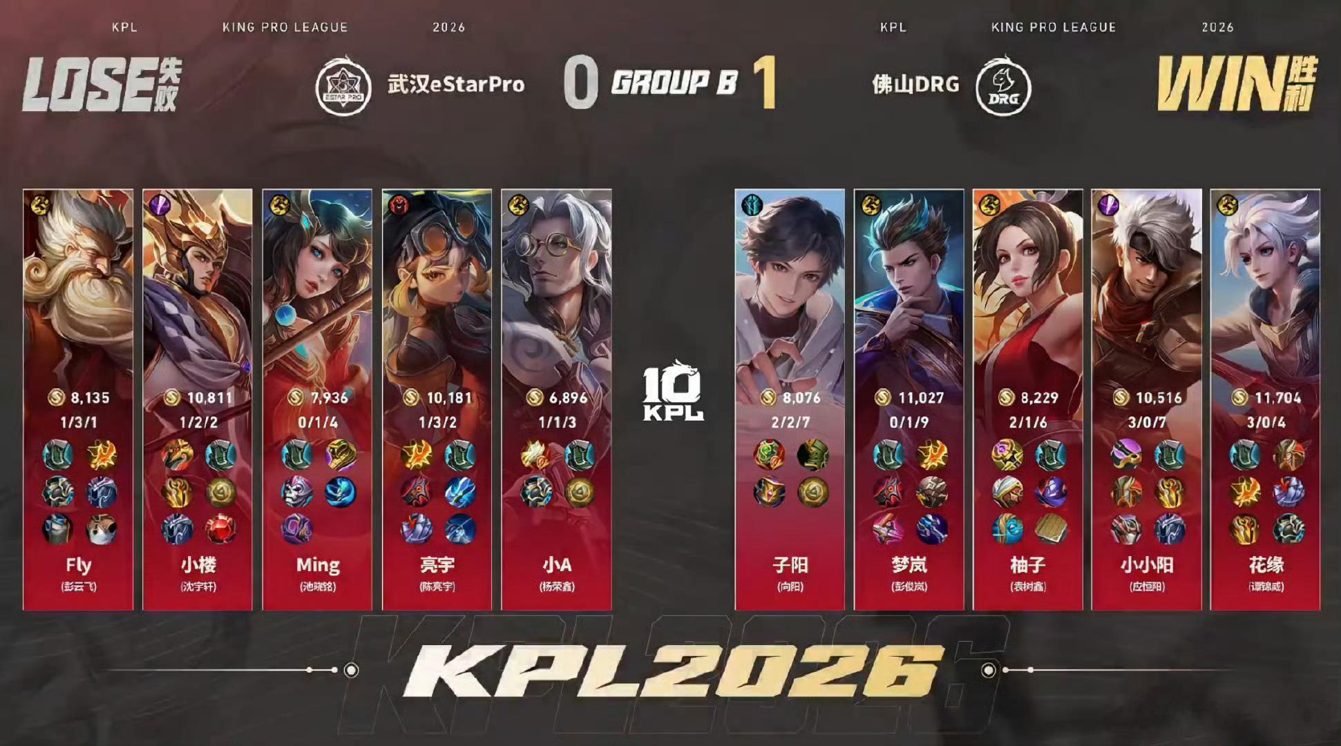 drg对战estarDRG对战eStar先下一城！第一局MVP给到小小阳夏侯惇k