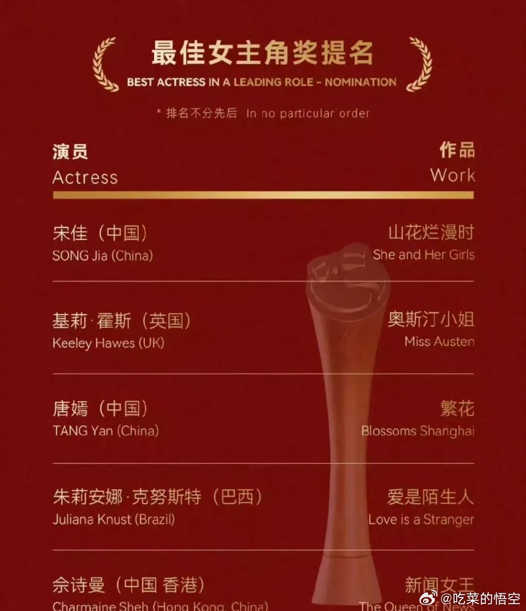 唐嫣和刘亦菲还真是一对好姐妹啊！主流三大视后拿不到，就开始从一些知名度非常低的奖
