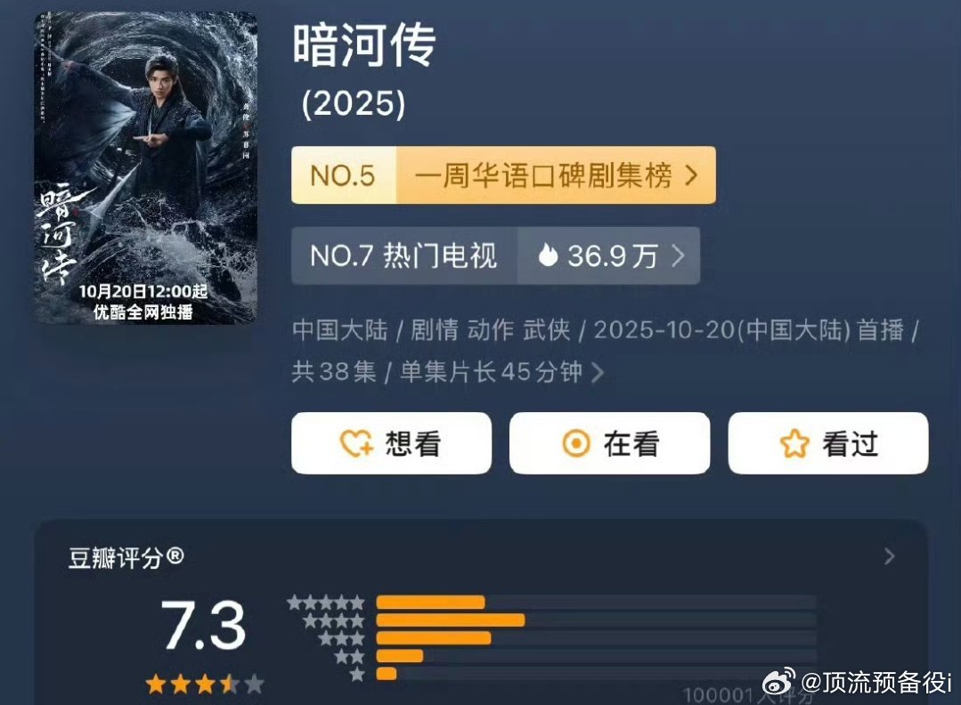 龚俊暗河传评分人数破10万了🎉 暗河传口碑好剧，继续冲冲冲