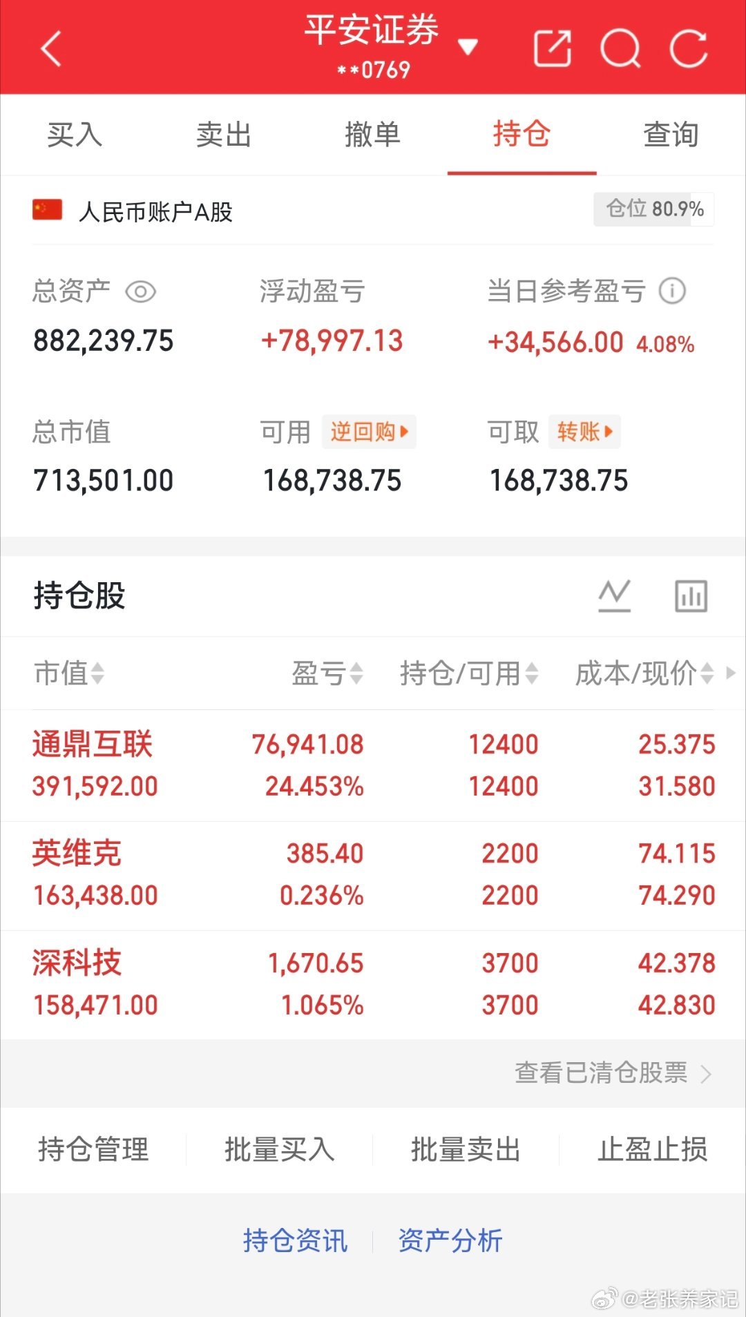 各位老铁们，6月18日老张实盘持仓复盘打卡来了。重仓通鼎互联喜提两连板，24%+