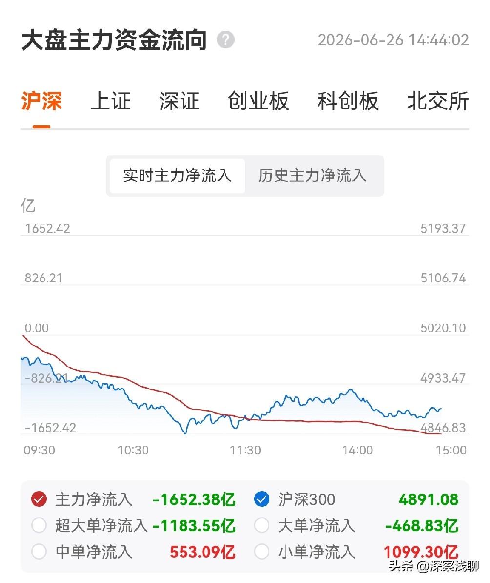 很多人要某队出手，管管抱团科技，说分化不对。但是，如果知道了真相，又如何应对？