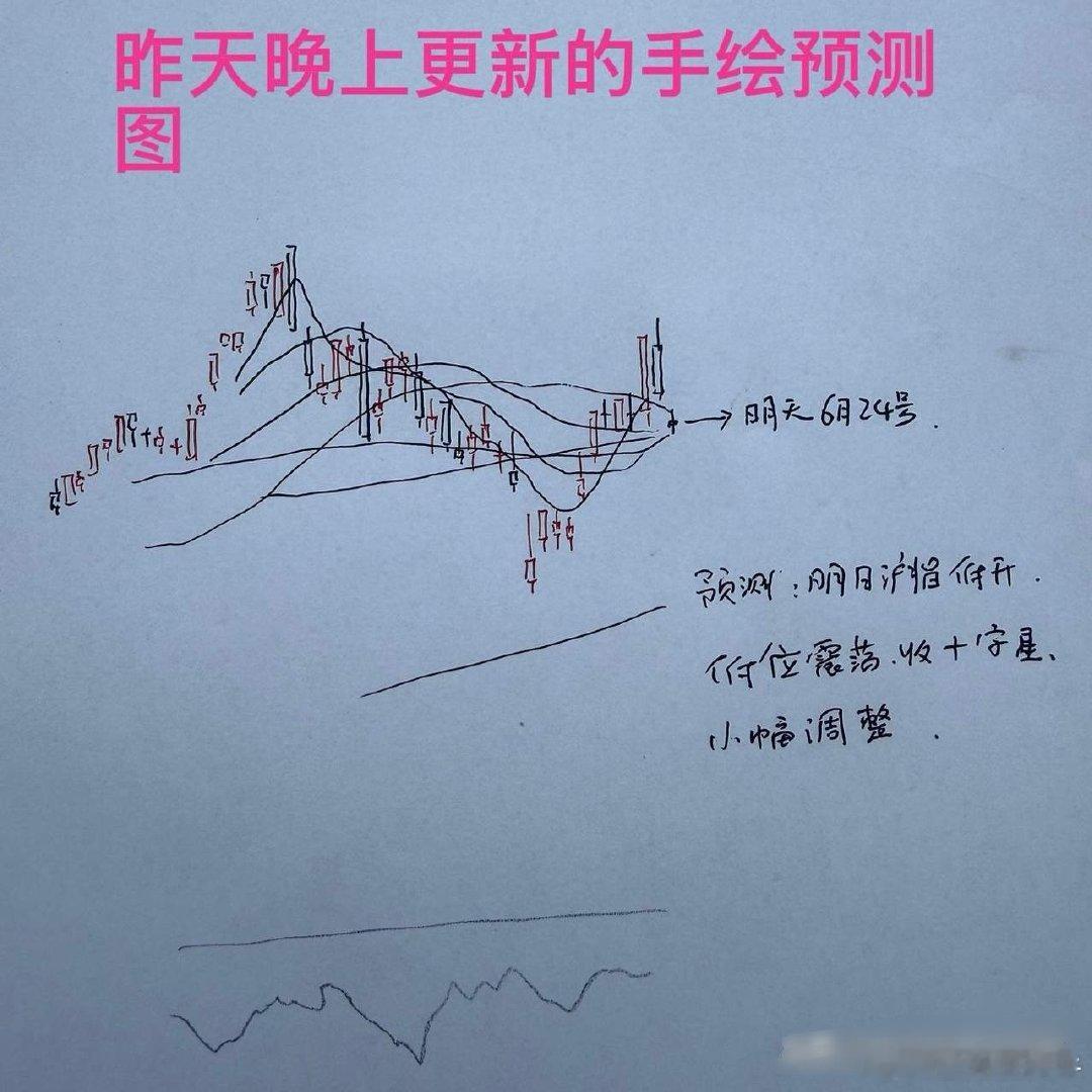 6月24日A股午评：早盘缩量十字星，是否止跌信号？上午收盘了，三大指数涨跌不1，
