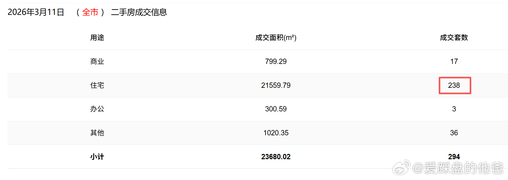 看数据还不错哦，能持续吗？ 