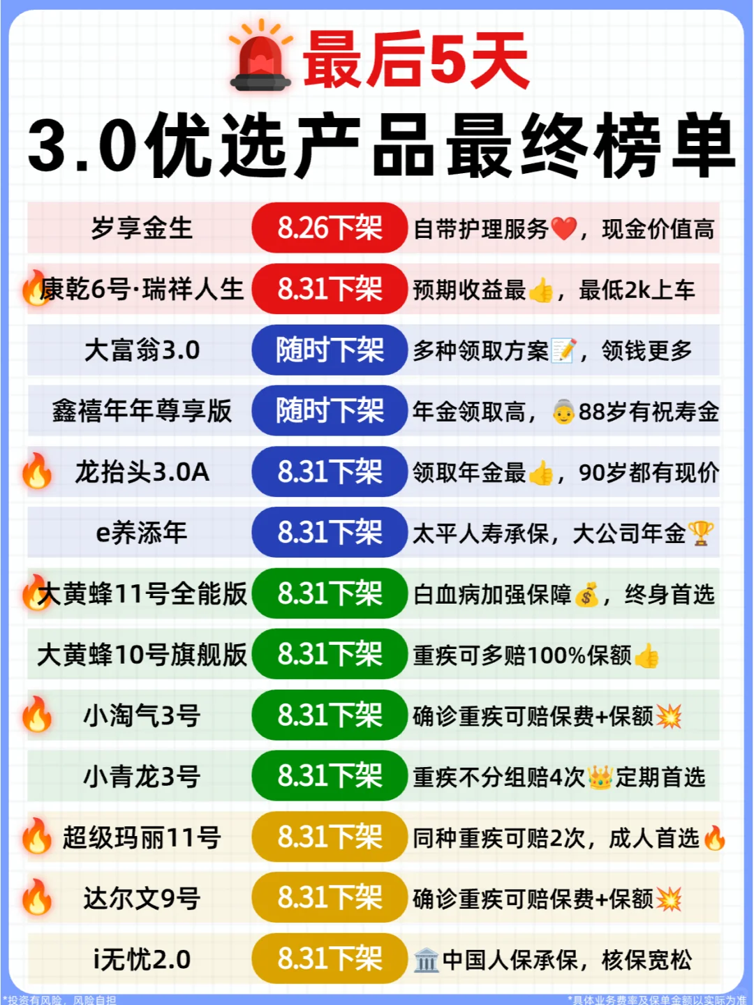 保险利率3.0降息2.5📉还有哪些产品值得买