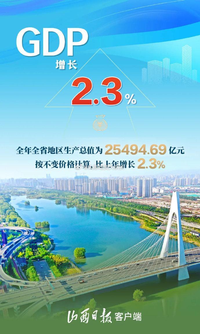 2024年山西经济成绩单   2024年全省经济运行保持总体平稳、稳中有进态势，