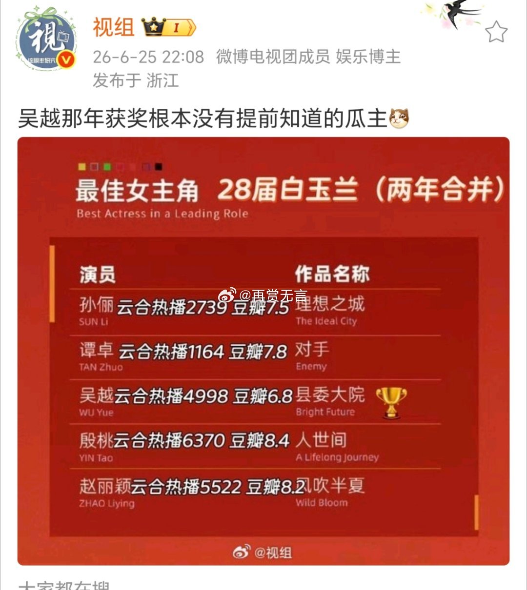 那年白玉兰都在压赵丽颖得奖，谁料到半路杀出个吴越啊！ 