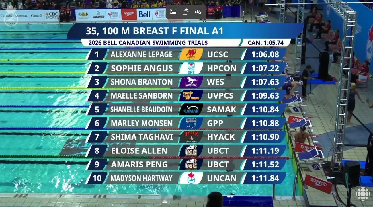 加拿大游泳选拔赛 女100蛙决赛Alexanne Lepage 1:06.08 