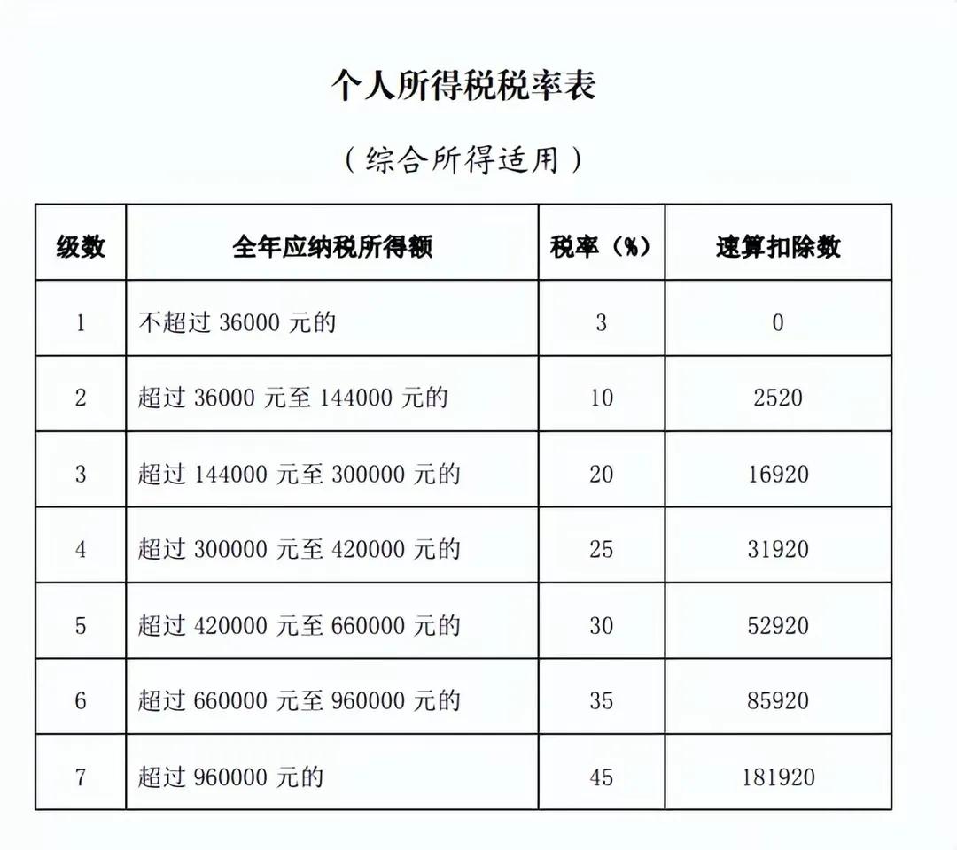 #兴高采烈去退税 结果要补1万8#又到了一年一度的个税综合所得汇算时间，从3月1