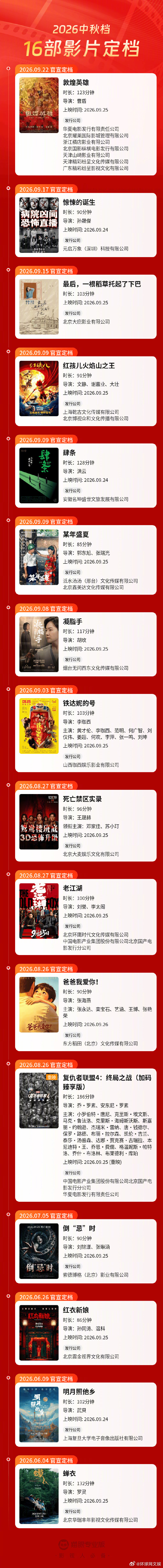 #16部影片定档中秋档#【#中秋档有什么可看#】据猫眼专业版，截至目前共有16部