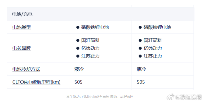 【#同款新能源车核心配件像开盲盒#】近日，杭州车主陈先生遇到了一件闹心事。他半年