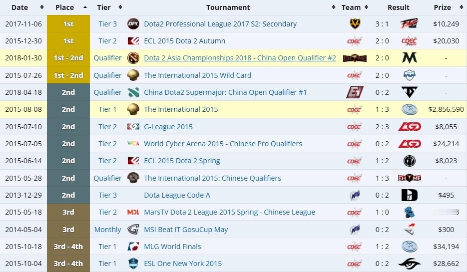 鲷哥聊看到dota1那边有自媒体说两仪落是