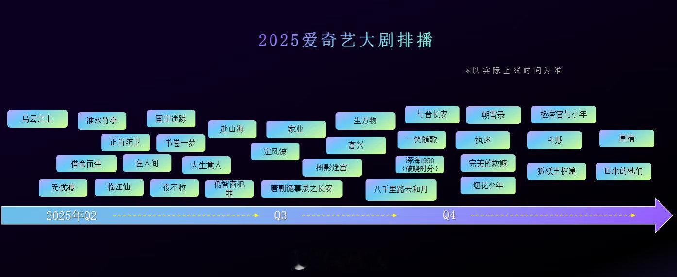 2025爱奇艺部分剧集预排：Q2：淮水竹亭、绝密较量、赴山海、临江仙、正当防卫、