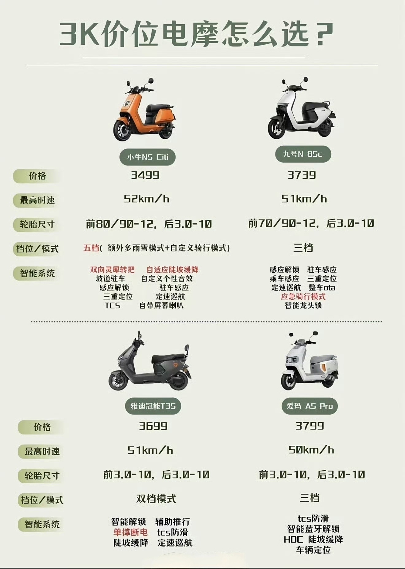 多个家电品牌宣布4月起涨价卧槽！家电也要涨价，是不是只有工资不涨！我太难了！油贵