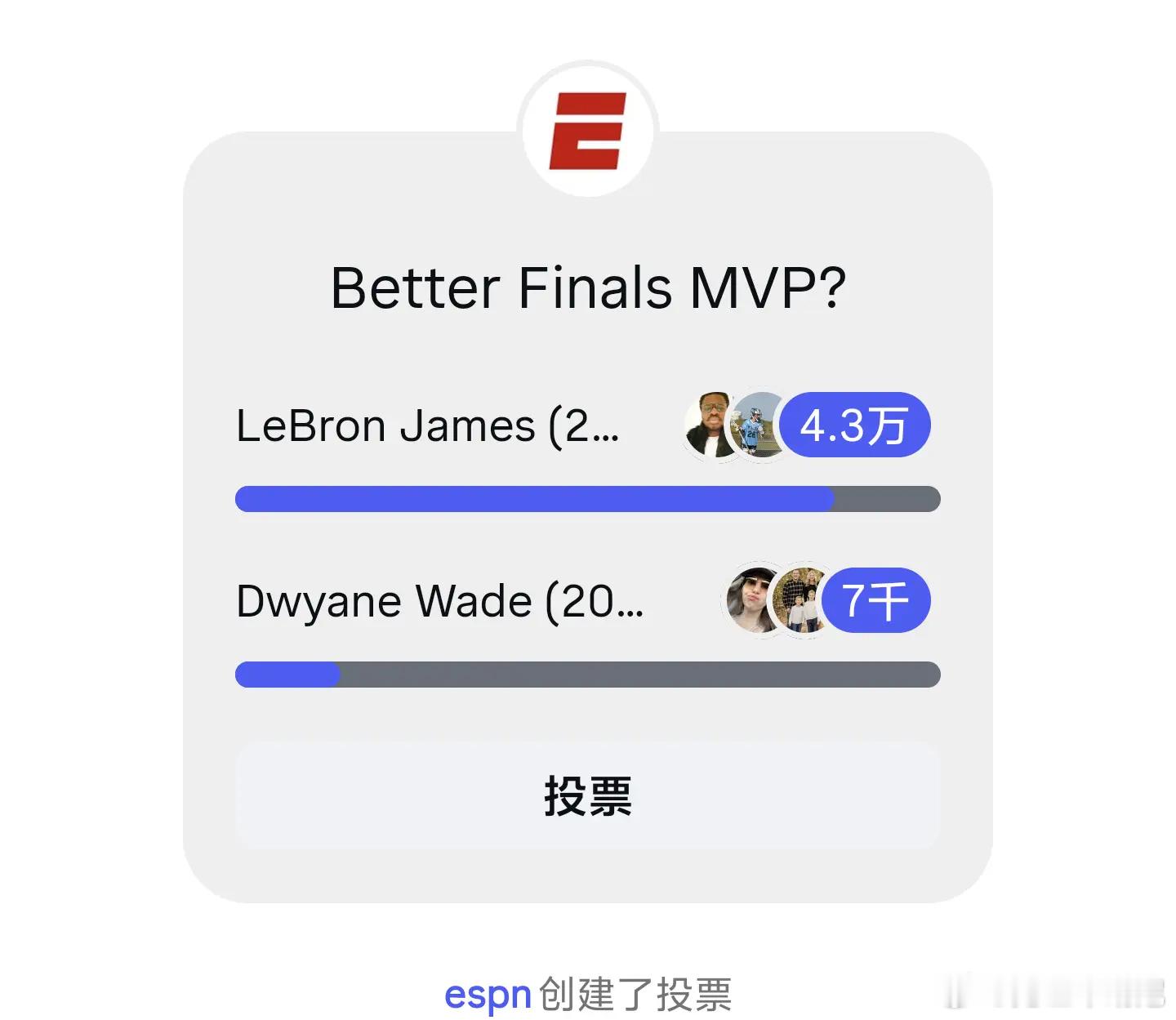 外网ESPN发起球迷投票，谁是你心中含金量最高的总决赛MVP? 