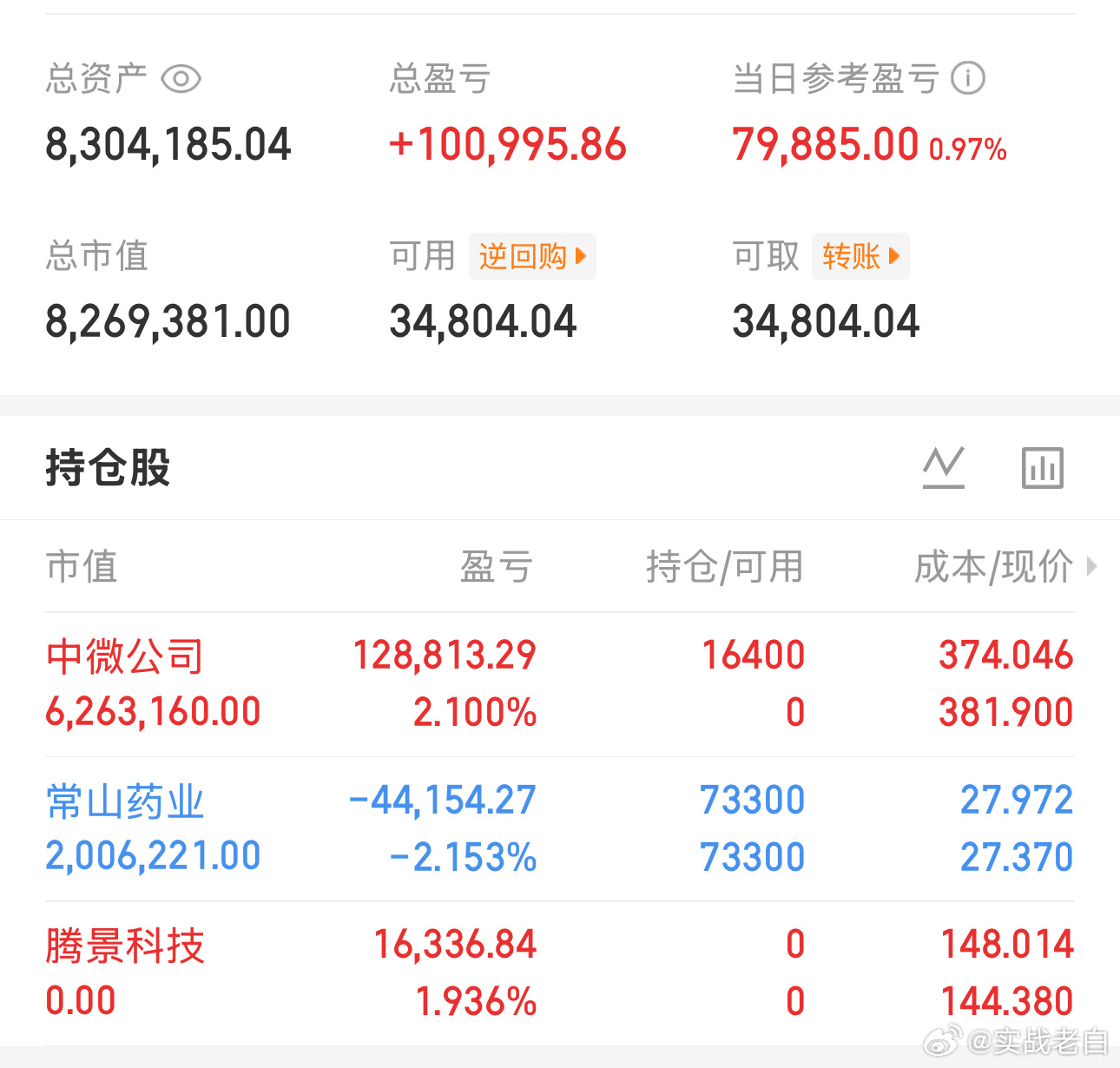 无论买什么票都不要在乎他的价格是什么，只要趋势没有走坏，还有资金往里面流入都是能