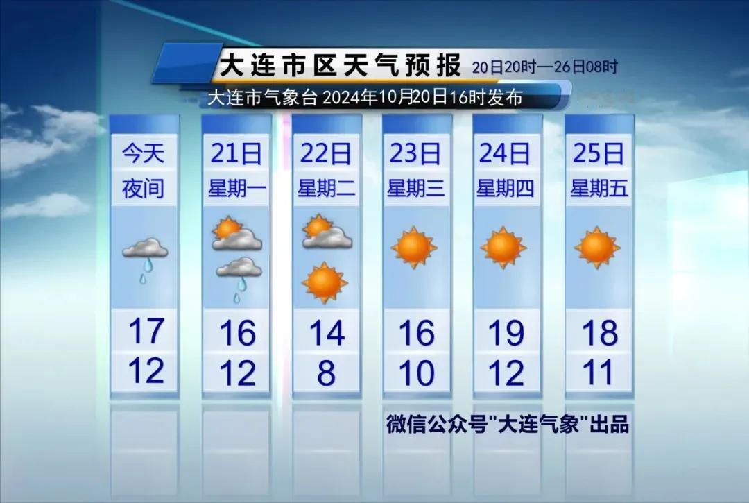  简单报天气！
说重点：
1、今天白天局部地区下起了小雨，今天夜间将大范围降雨，