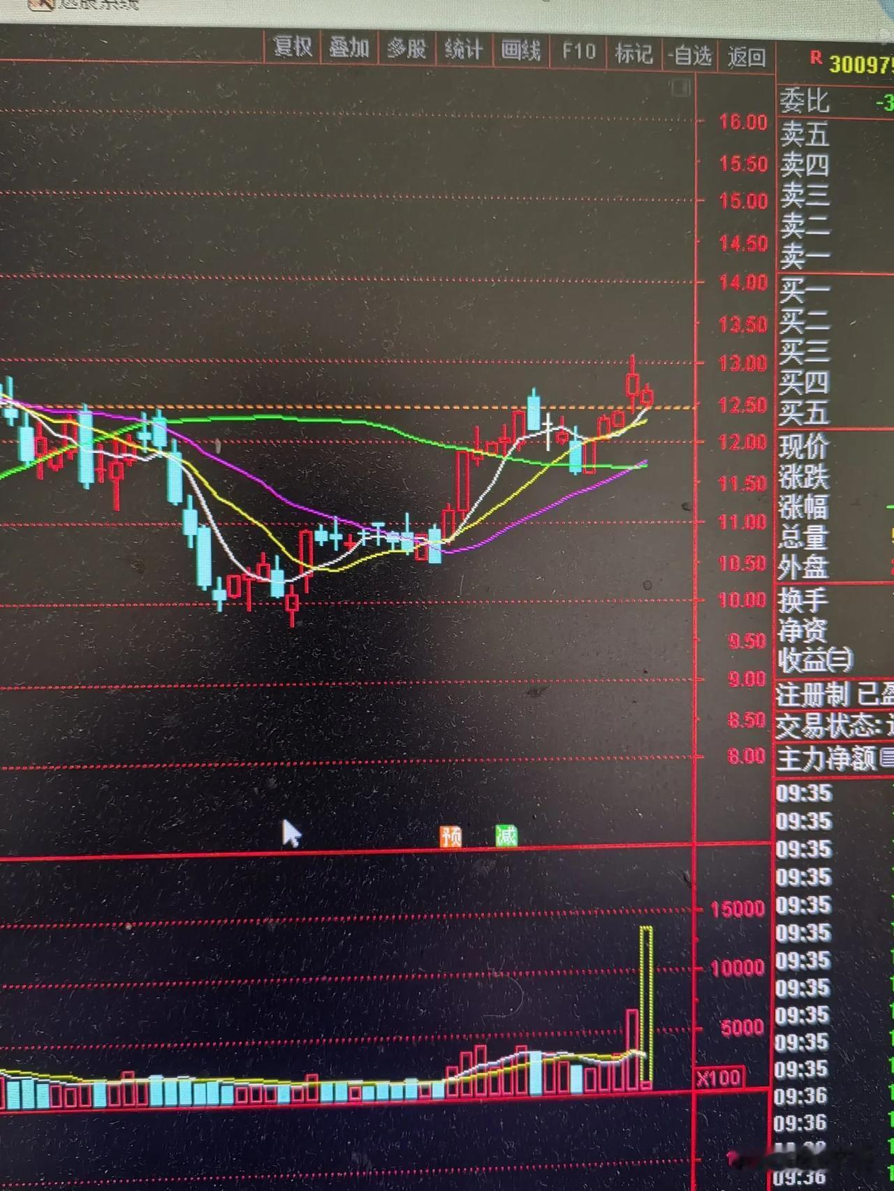 300975商洛电子，商络电子是一家经营网络通讯，消费电子汽车电子，工业控制等，