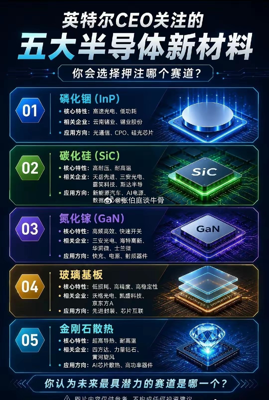 五大半导体新材料