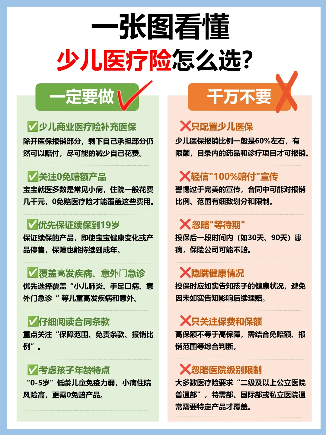 少儿医保别乱买‼️这样选险不踩坑‼️