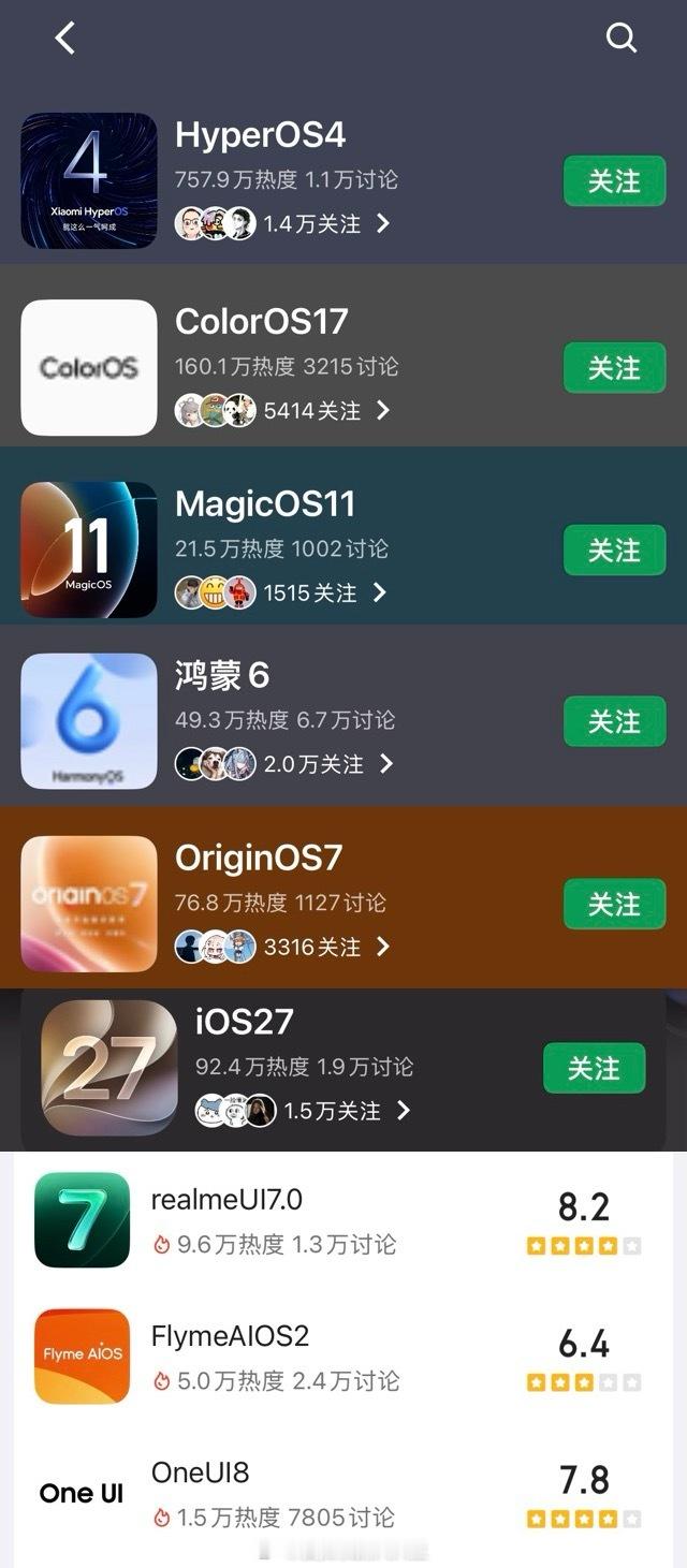 看看这热度 